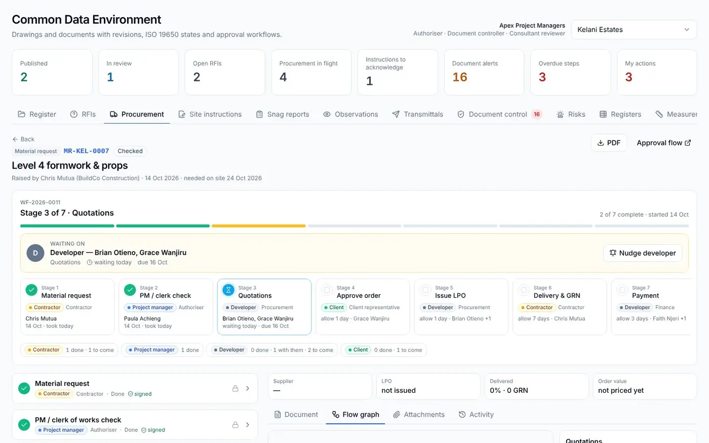 An approval flow