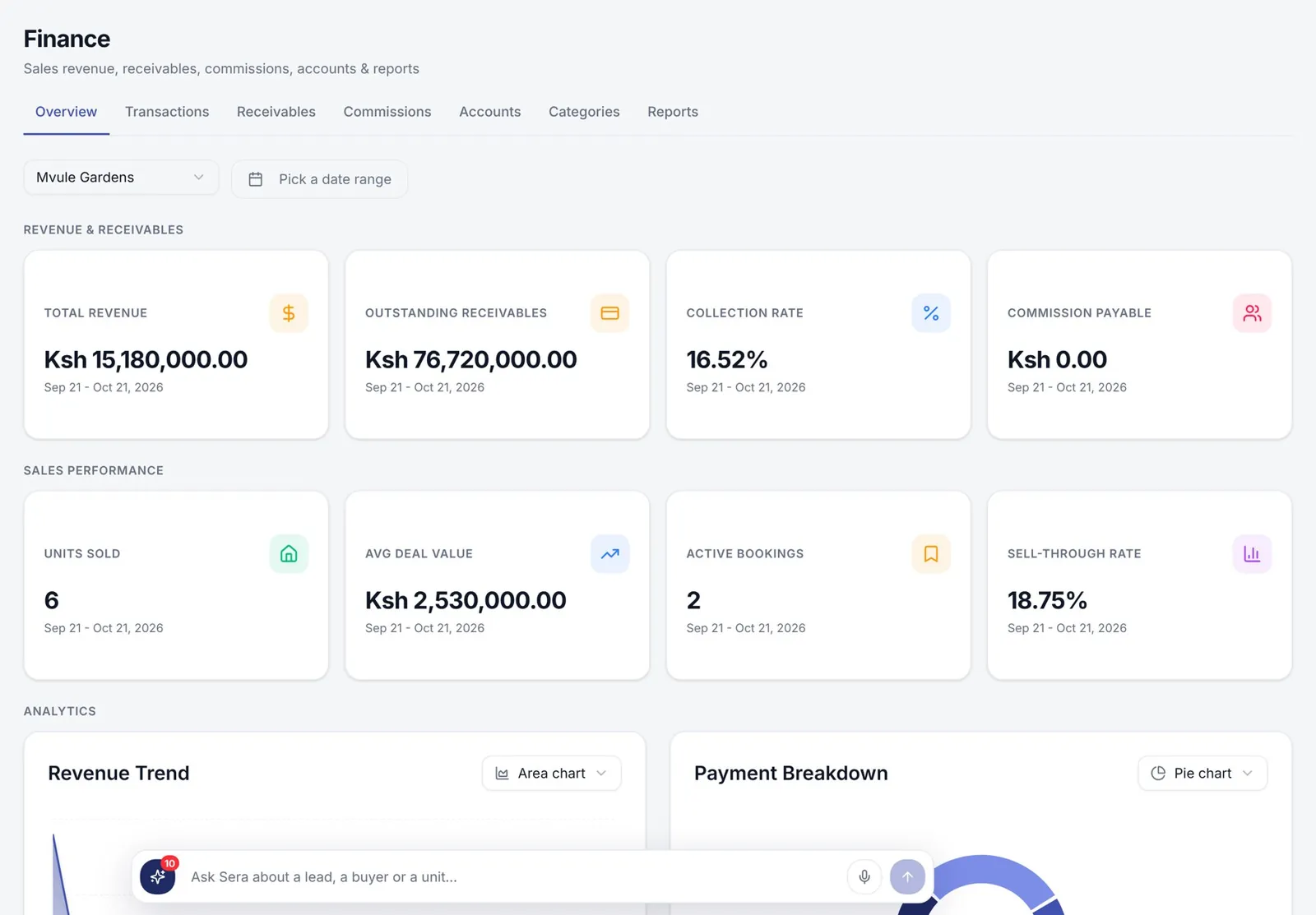 Sales finance overview