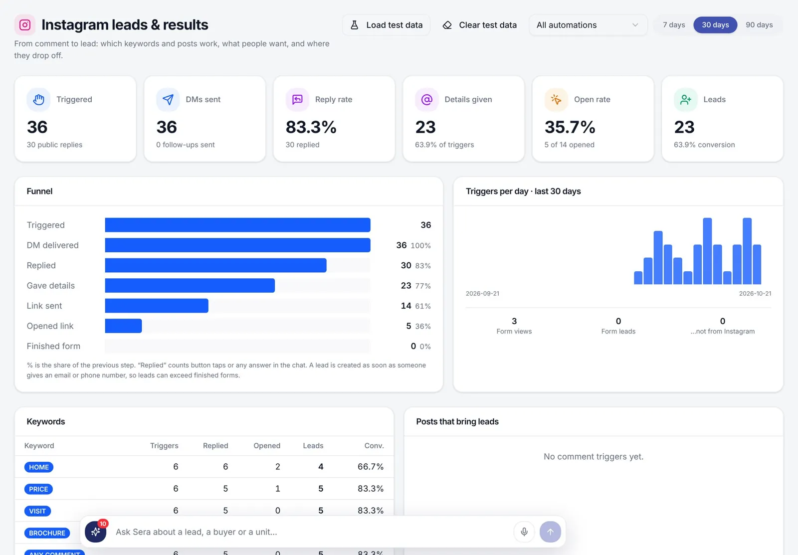 Instagram leads and results